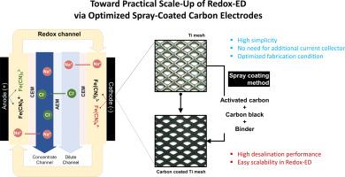 Optimizing carbon electrode spray coating for scalable redox electrodialysis systems