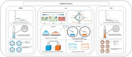 Applying compound principle to optimizing the efficacy of air entraining agent based on sodium dodecyl benzene sulfonate