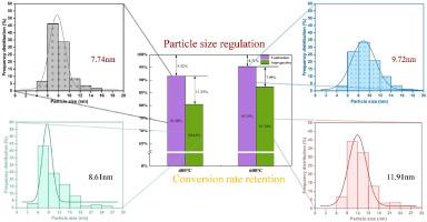 Particle size tuning of Ni/CeO2 catalysts and their performance in methane dry reforming reaction