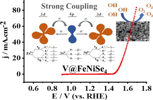 Vanadium-Doped FeNiSe4 as a High-Performance Oxygen Evolution Electrocatalyst: Synergistic Effects of Se–Ni–Fe Hybridization and Vanadium-Induced Electronic Modulation