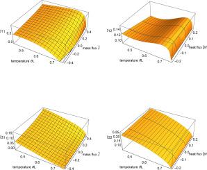 Mass and heat transfer resistivities at liquid–vapor interfaces: Beyond the ideal gas