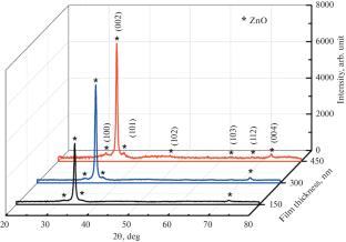 Thickness-Dependent Structural, Morphological, Optical, and Electrical Properties of Sol-Gel Derived Aluminum-Doped Zinc Oxide Thin Films