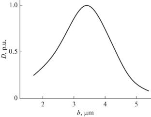 Charge Carrier Transport in Composites Based on Polyethylene and Copper-Containing Fillers