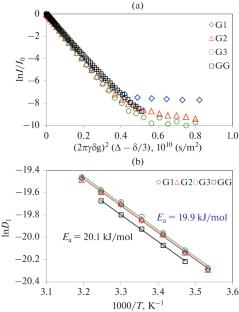 Magnetic Resonance Imaging Study of Freezing and Thawing Processes of Ice Composites Reinforced with Polymer Materials