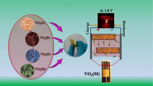 VO2-Polymorph-Dependent Energy-Storage Performance of Laser-Scribed Flexible Microsupercapacitors