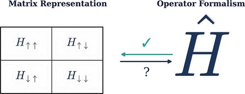 Operator Formalism for Noncollinear Functionals in the Multicollinear Approach