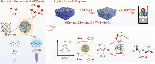 FePtCoNiCu High-Entropy Nanozymes Embedded in a Hydrogel Matrix as a Portable, Rapid, and Visual On-Site Biosensing Platform