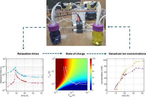 State of Charge in a Vanadium Redox Flow Battery Measured via 1H MR Relaxation with Low Field Portable Magnets