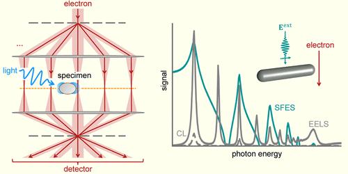 Spectrometer-Free Electron Spectromicroscopy