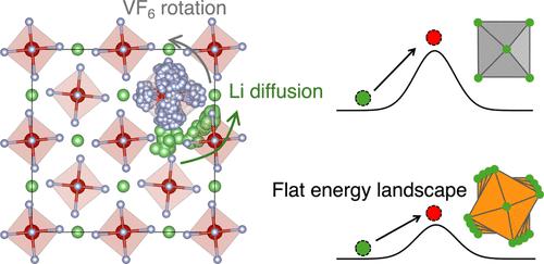Designing Lithium Superionic Conductors via Polyanion Rotational Dynamics in Isolated Framework