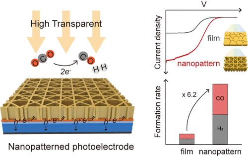 Transparent Au Nanopatterned Catalysts: A Strategy for Improved Light Absorption in Photoelectrochemical CO2-to-Syngas Conversion
