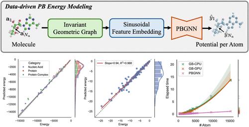 End-to-End Modeling of Reaction Field Energy Using Data-Driven Geometric Graph Neural Networks