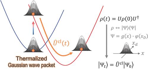 Semiclassical Multistate Quantum Dynamics Using Thermalized Gaussian Wavepacket