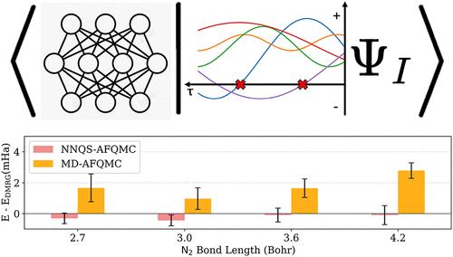 NNQS-AFQMC: Neural Network Quantum States Enhanced Fermionic Quantum Monte Carlo