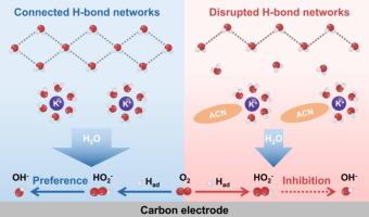 Tailoring interfacial proton-coupled electron transfer via electrolyte engineering for high-selectivity H2O2 production