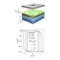 Strongly enhanced topological quantum phases in dual-surface AlOx-encapsulated MnBi2Te4