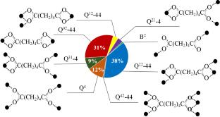 Conformations and Coordination Types of Adipate Ions in the Structures of f-Metal Complexes