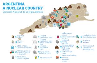 Development of a Comprehensive Decommissioning Plan for Nuclear Facilities in Argentina