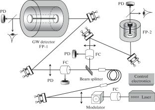 Registration of Bursts of Gravity-Gradient and Neutrino Background by Underground Detectors
