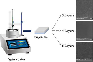 Physico-Chemical Properties of Spin-Coated Nanostructured TiO2 Thin Films