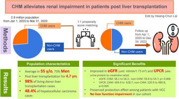 Chinese herbal medicine alleviates renal impairment induced by immunosuppressants in patients post living donor liver transplantation