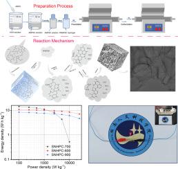 One-tube self-activation of hydrogel for the preparation of hydrophilic N, S co-doped hierarchical porous carbon: Formation mechanism and supercapacitor performance