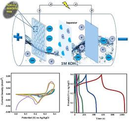 Development of perovskite-FeMnO3/MWCNTs/PANI hybrid as an efficient electrode for supercapattery