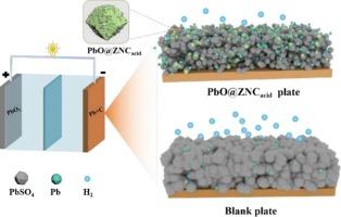 Metal-organic framework-derived N, Zn-doped carbon materials loaded with PbO for suppressing hydrogen evolution and irreversible sulfation in lead-carbon batteries