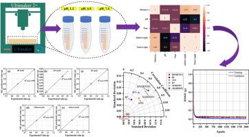 Integrated machine learning approach for final weight prediction in stimuli-responsive four-dimensional printed single-layer elastomer strip