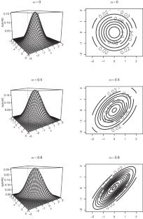 Combined probability tests for multivariate skew normality