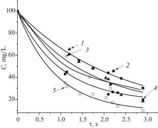 Specific Features of Phenol Oxidation Kinetics in Plasma-Assisted Catalytic Processes