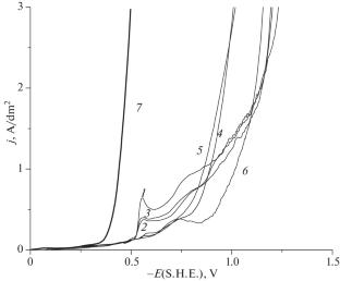 Electrodeposition of Tin–Nickel Alloys from Ammonium Oxalate Electrolytes
