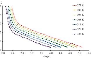 Effect of Ionic Strength on the Stability and Thermodynamic Properties of Rhenium(V) Complexes with N-Ethylthiourea