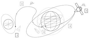 Optimization of Spacecraft Thermal Shield for Crew Return after Lunar Mission