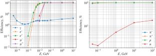 Fast Monte Carlo Simulation of the ENDA Experiment
