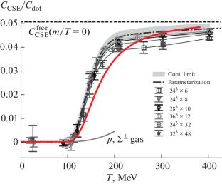 Colour-Magnetic Confinement in Quark-Gluon Plasma: Thermodynamics and Observable Effects