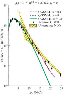 Inclusive Processes in the Modified Quark-Gluon String Model