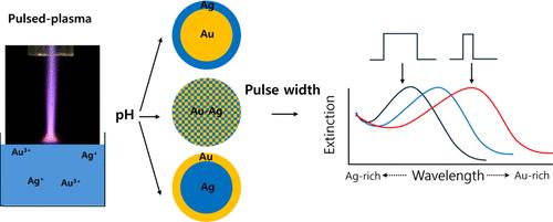 Plasma Electrochemical Synthesis of Composition Tunable Au–Ag Bimetallic Nanoparticles