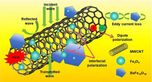 Controllable Hydrothermal Synthesis of Core–Shell-Type BaFe12O19@Fe3O4/MWCNT Layered Composites with Enhanced Polarization Interfaces for Electromagnetic Energy Conversion