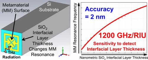 Accurate Nondestructive Determination of Interfacial Oxide Layer Thickness on Si Wafers Using THz Inductive-Capacitive Resonant Metamaterial Spectroscopy