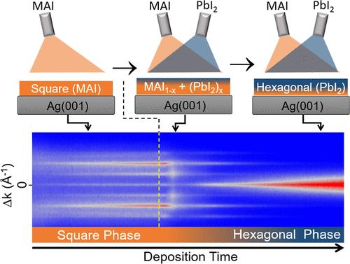 Vapor Deposition of Hybrid Halide Perovskites in Ultra-High Vacuum: Challenges Revealed by Probing the Organization Dynamics in Real Time