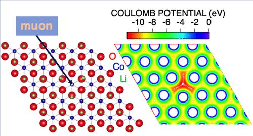 The Role of DFT Calculations in μ+SR Studies of Battery Materials
