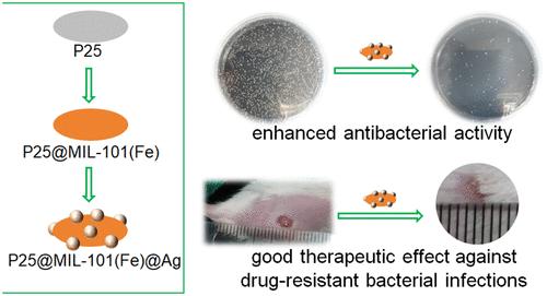 Fabrication of P25@MIL-101(Fe)@Ag Composite Material with Enhanced Antibacterial Activity