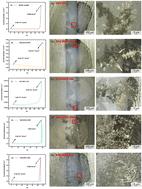 Electrochemical migration behavior of SnAgCuNi solder alloy in a simulated dew condensation environment