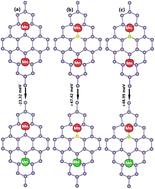Developing the half-metallic ferromagnetism in semimetal germanene monolayer: synergistic effects of band gap opening and magnetism engineering