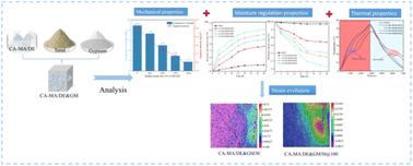 Synthesis and hygrothermal properties of capric–myristic acid/diatomite-based composite phase change materials for thermal energy storage
