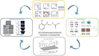 Electrochemical, surface, DFT, and ADMET insights into (E)-2-(2-hydroxybenzylidene)hydrazine-1-carboxamide as a corrosion inhibitor