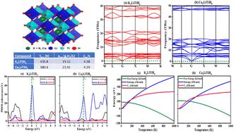 An approach towards next-generation hydrogen storage: a DFT study on A2LiTiH6 (A = K, Ca) perovskite hydrides