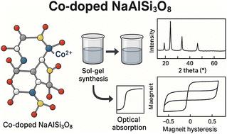 Cobalt-incorporated triclinic sodium aluminosilicate nanostructures: structural, optical, magnetic, and electrochemical investigations
