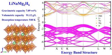 Atomic insights into the material properties of double-perovskite-type hydride LiNaMg2H6 for H2 storage applications